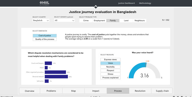 Justice data dashboard justice journey