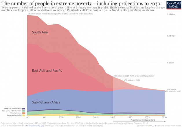 data stories graph