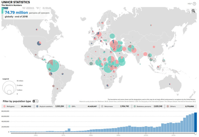 refugee data dashboard